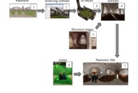 The workflow of 3D computer reconstruction of the church